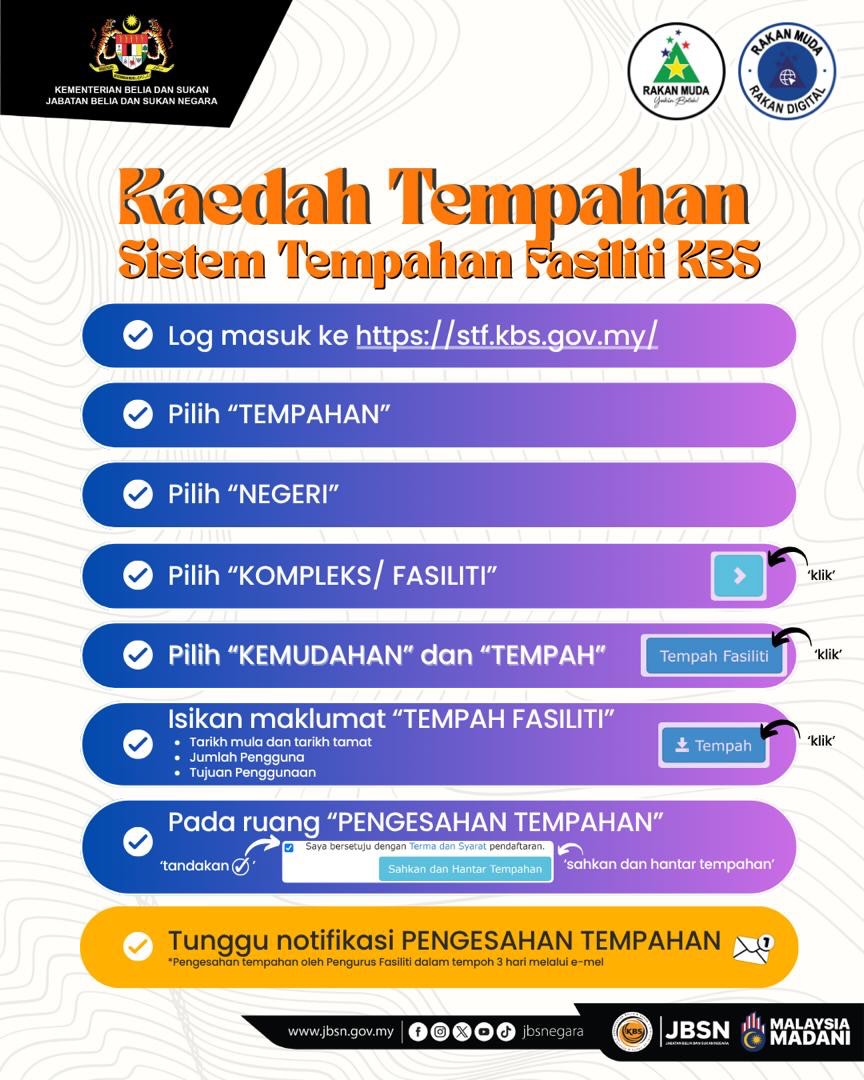  HEBAHAN  KAEDAH TEMPAHAN FASILITI KBS