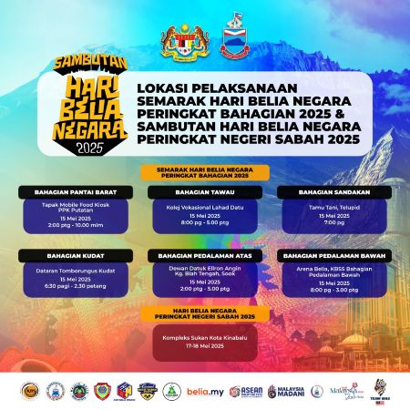 SEMARAK HARI BELIA NEGARA PERINGKAT BAHAGIAN DATANG LAGI!!!