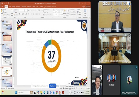 MESYUARAT JAWATANKUASA AUDIT KEMENTERIAN BELIA DAN SUKAN (KBS)
