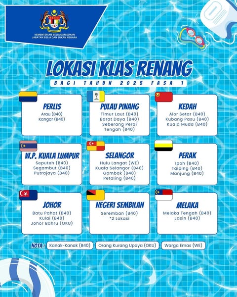 LOKASI KLAS RENANG 2025 @SELANGOR